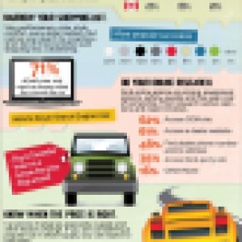Infographic: 5 keys to car shopping