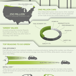 What to know about green cars, other vehicles as more hit American roads