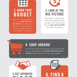 Car loans: Make sure to follow these seven important steps - infographic