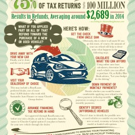 Tax refund your key to a new vehicle?