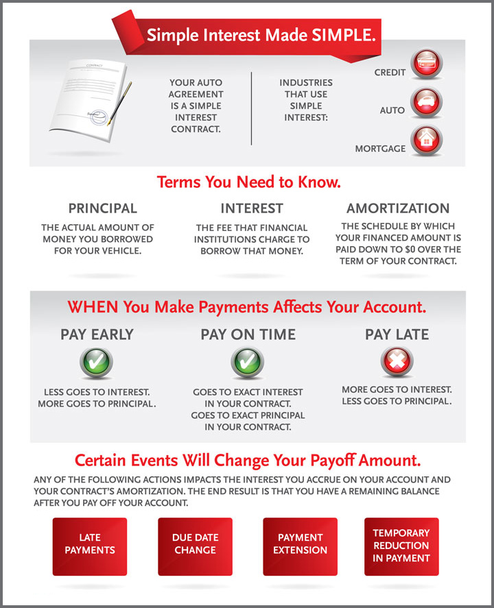 What is the total i 2025 owe santander