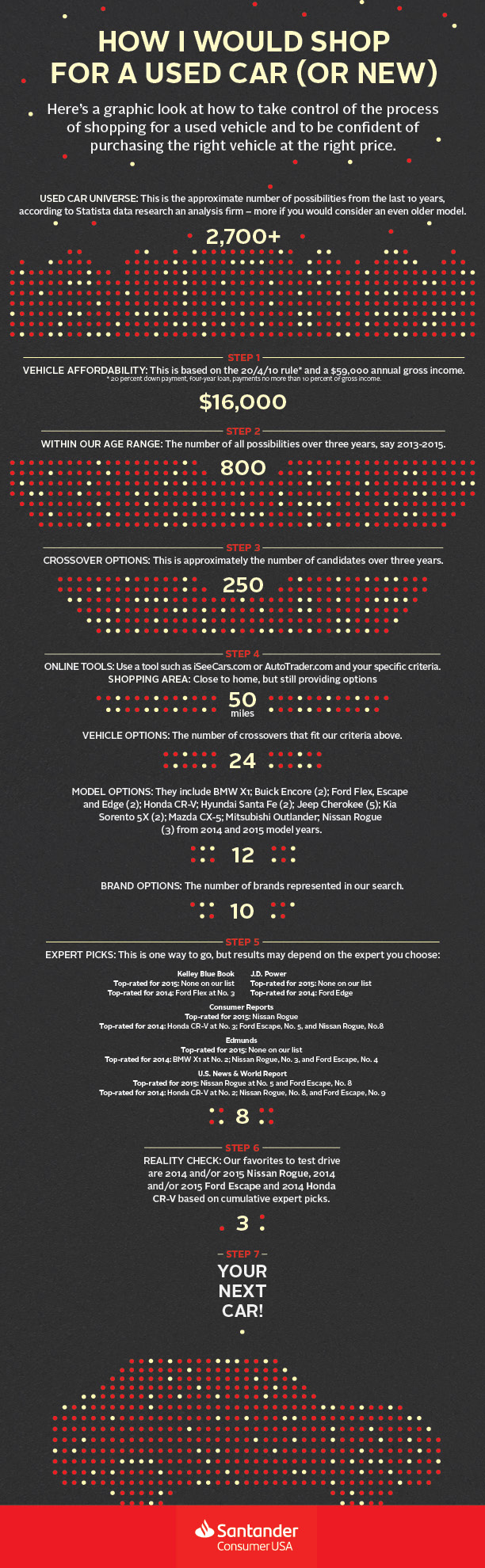 Your Cheat Sheet For Car Shopping Santander Consumer Usa