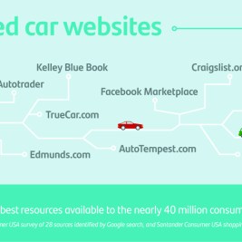 These are the best used car websites, our research shows