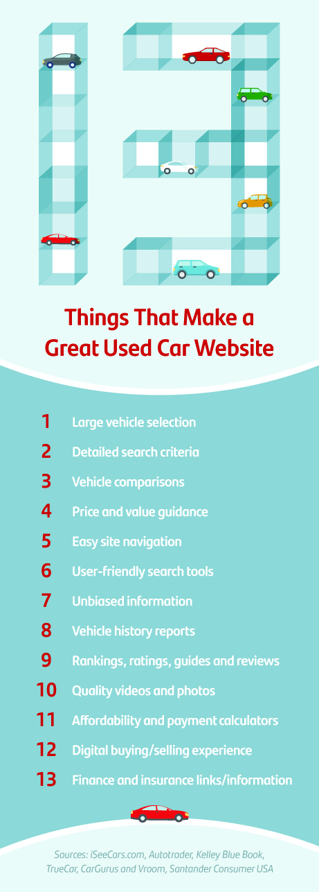 best website to find used cars