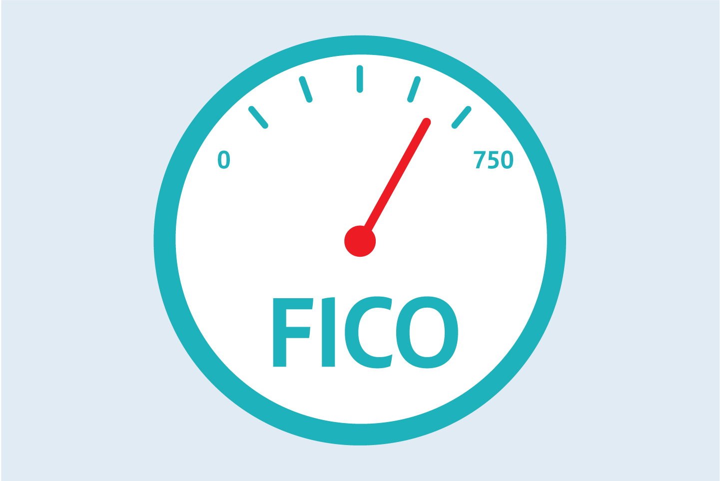 FICO credit score gauge