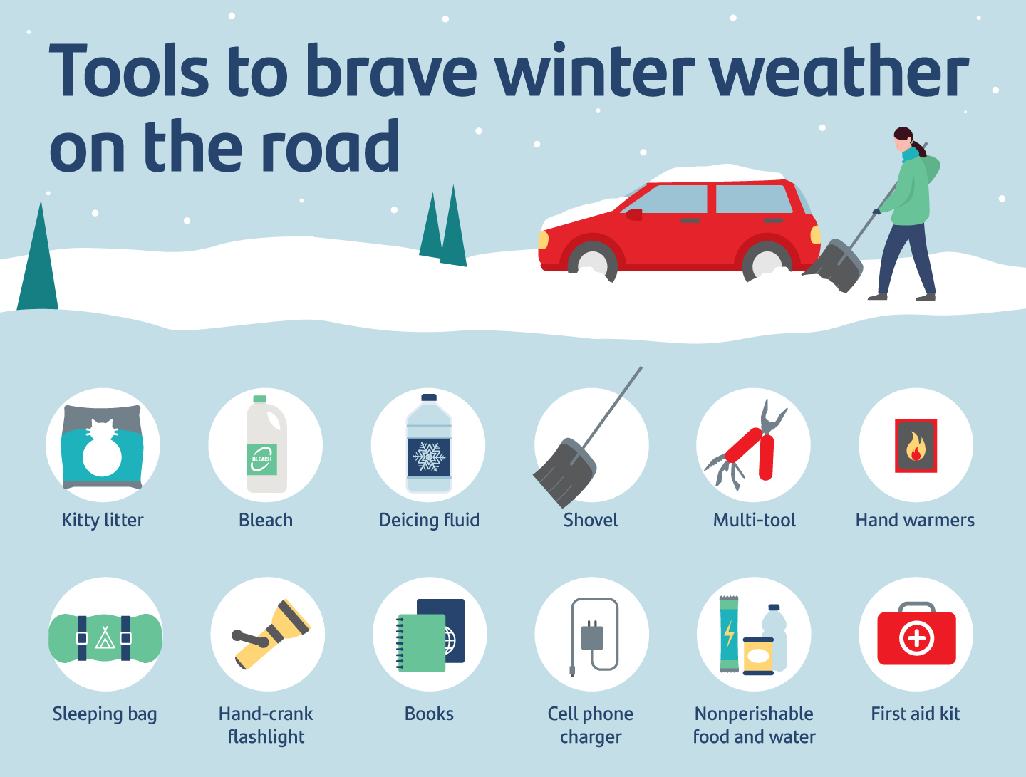 Winter Weather Car Breakdown Kit for Snow Ice Emergency Driving Travel Help 