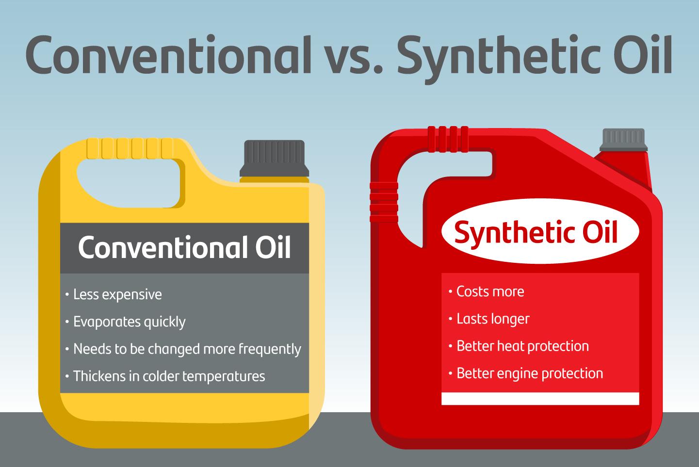 Is synthetic or conventional oil better for your vehicle? | Kalispell ...