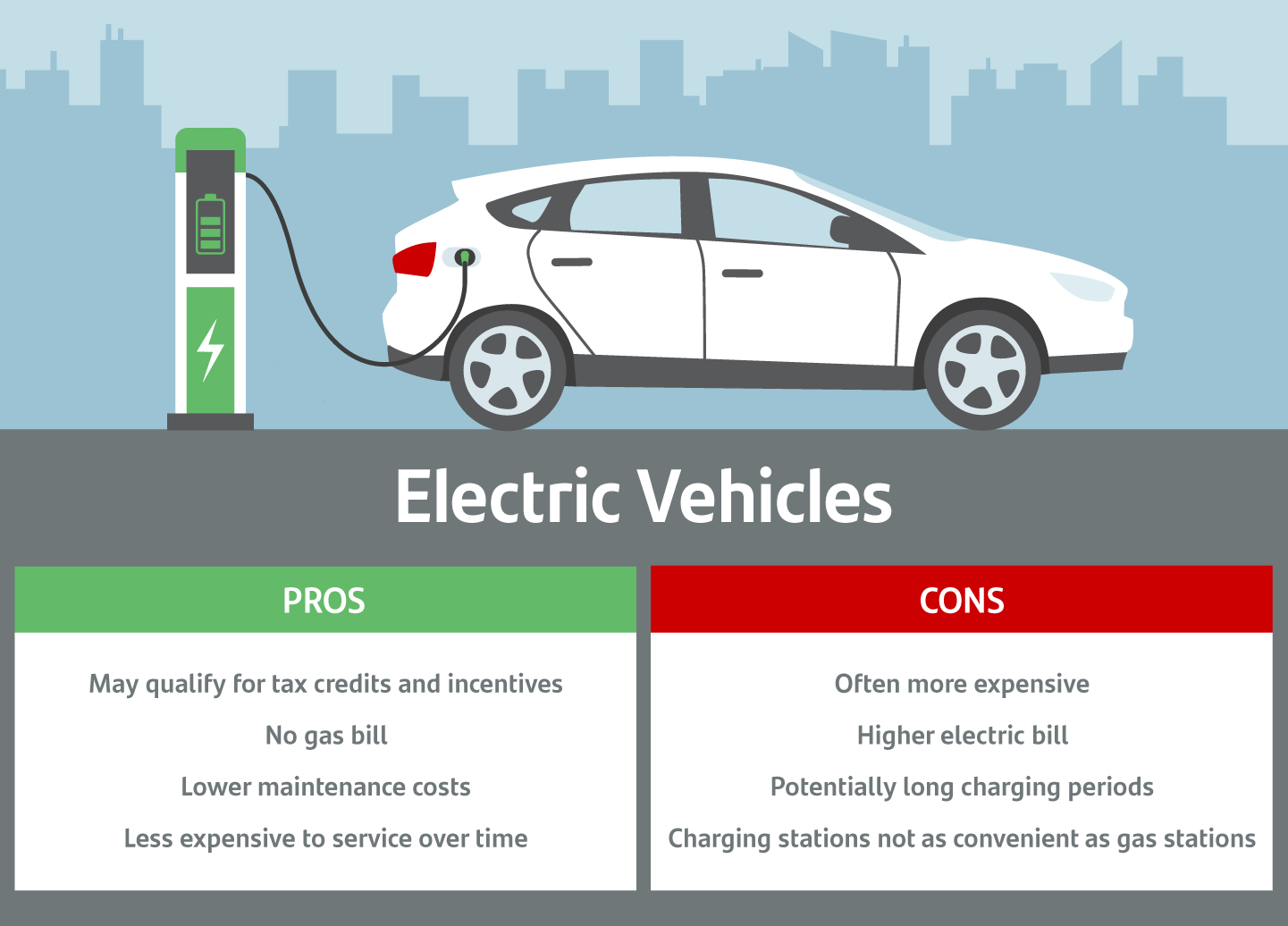 What to consider before buying an electric vehicle Santander Consumer USA