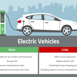 What to consider before buying an electric vehicle