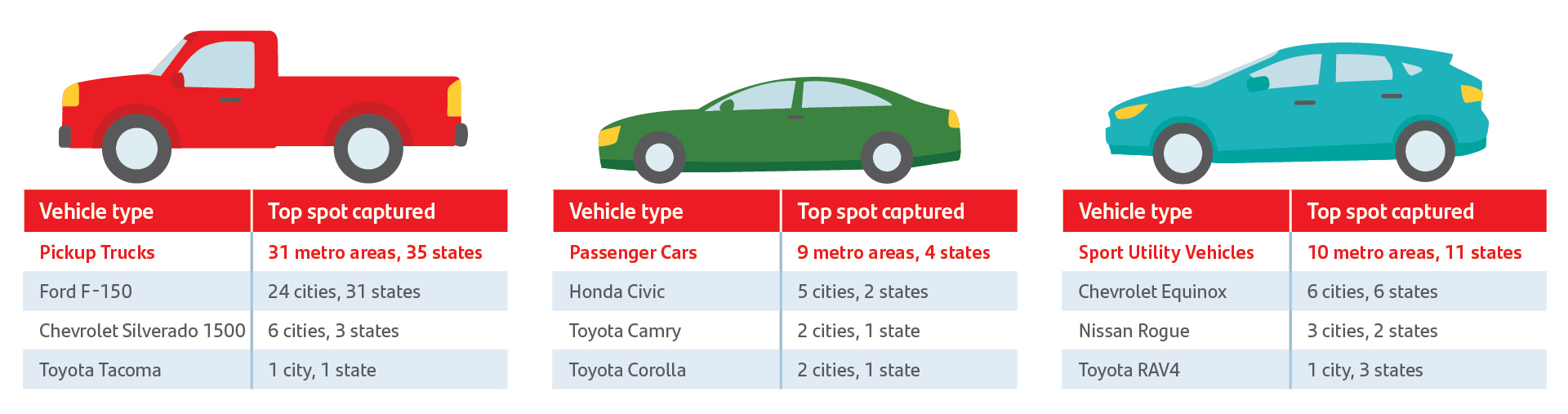 Top 10 Dealership Used SUV Cars USA: Best Picks for 2025