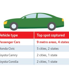 http://What%20are%20the%20most%20popular%20used%20cars%20across%20the%20U.S.?