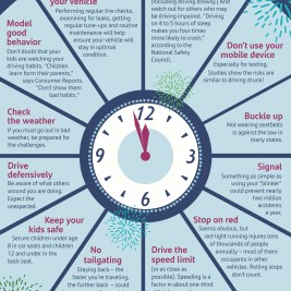 12 New Year’s resolutions to stay safe on the road in 2024