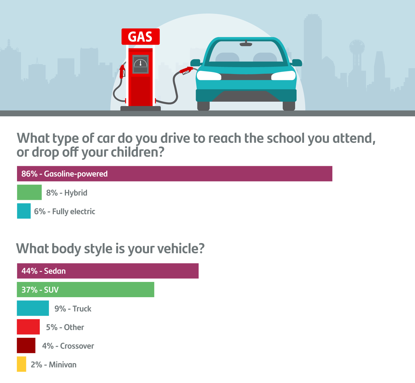 Illustration of a car getting gas at a pump.