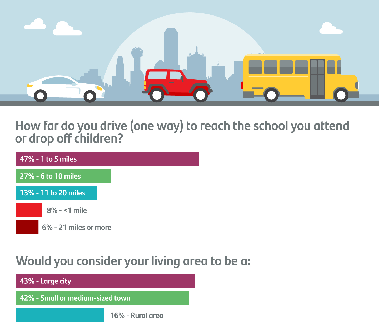 Illustration of school bus and cars lined up in carpool line.